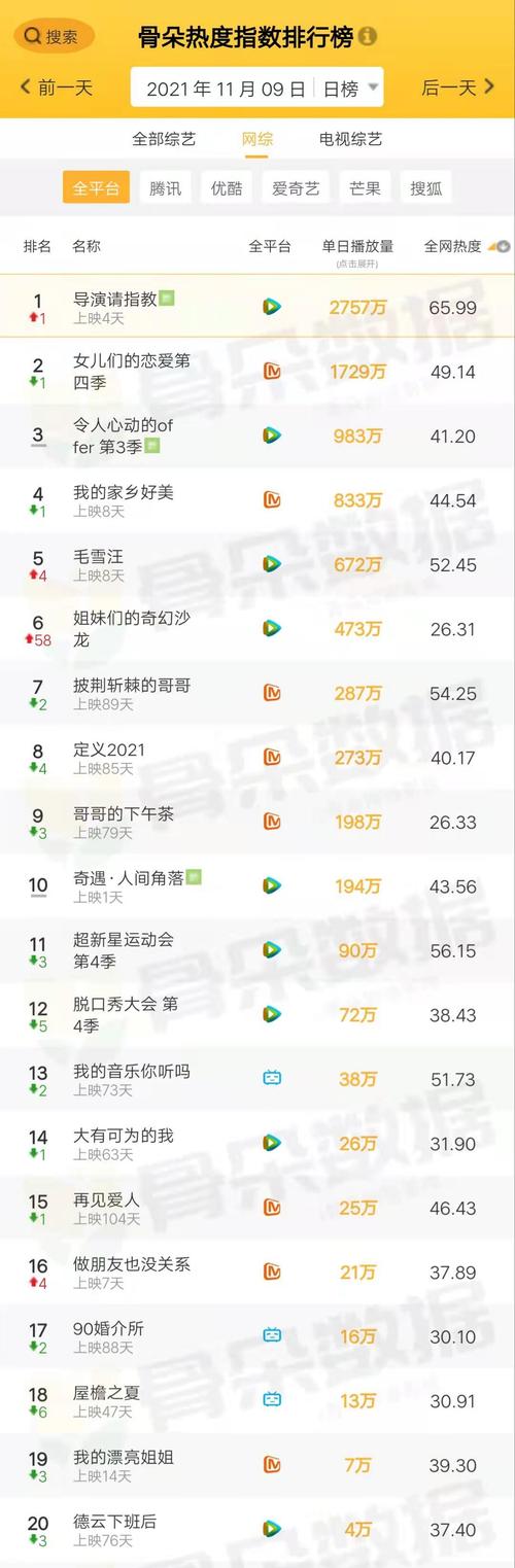 2021年11月9日播出的法国电影?11月法国的气温多少度-图1 2021年11月9日播出的法国电影?11月法国的气温多少度-图1