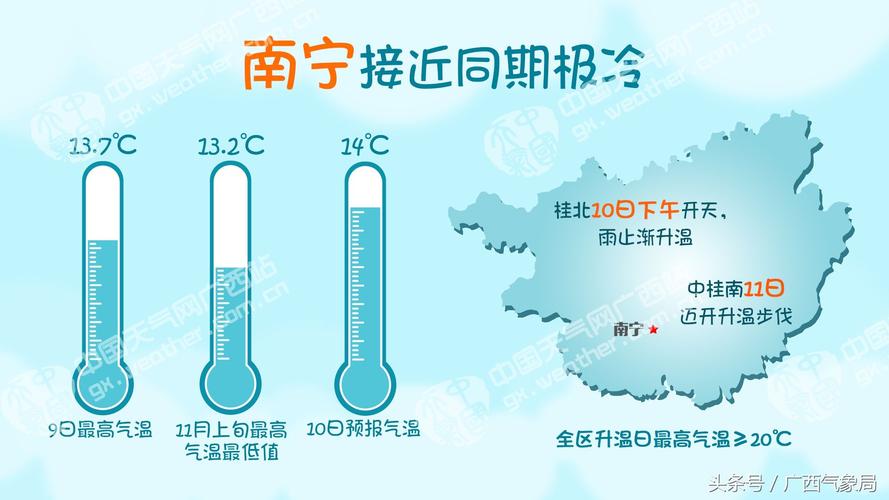 南宁冬天冷吗?广西南宁冬天平均温度是多少-图2 南宁冬天冷吗?广西南宁冬天平均温度是多少-图2