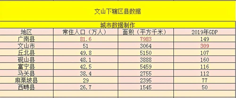 砚山县2015年的总人口是多少?砚山江那镇到八宝有多少公里-图1 砚山县2015年的总人口是多少?砚山江那镇到八宝有多少公里-图1