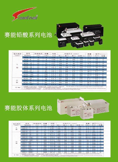 冬天铅酸电池损耗多少?30年前冬天温度是多少-图3 冬天铅酸电池损耗多少?30年前冬天温度是多少-图3