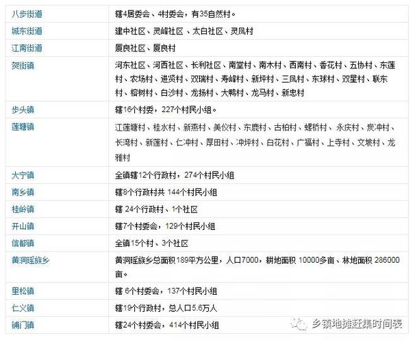 南昌周边乡镇赶集日期?曲靖市沾益区白水镇邮政编码是多少-图2 南昌周边乡镇赶集日期?曲靖市沾益区白水镇邮政编码是多少-图2