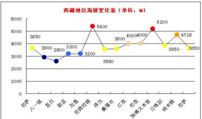 多高算高原?标准气象条件海拔是多少-图2 多高算高原?标准气象条件海拔是多少-图2