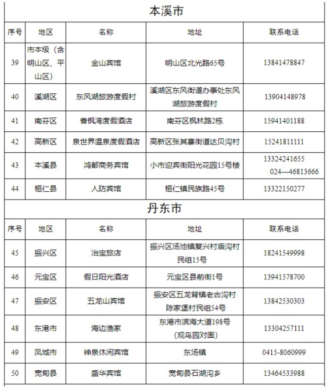 11是锦州什么区身份证?锦州十一气温多少度-图2 11是锦州什么区身份证?锦州十一气温多少度-图2