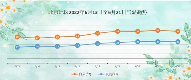 北京全年温度变化?北京大兴区温度多少-图1 北京全年温度变化?北京大兴区温度多少-图1
