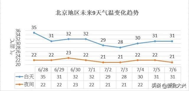 北京全年温度变化?北京大兴区温度多少-图2 北京全年温度变化?北京大兴区温度多少-图2