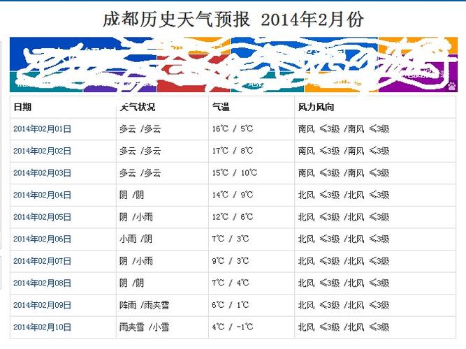 成都全年各月平均温度?成都1月份平均气温是多少-图2 成都全年各月平均温度?成都1月份平均气温是多少-图2
