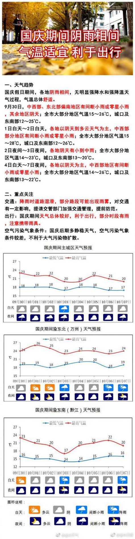 国庆重庆温度是多少?国庆节假期温度多少-图2 国庆重庆温度是多少?国庆节假期温度多少-图2