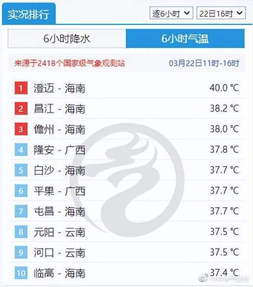 澄迈冬天冷不冷?海南澄迈气温现在多少度-图2 澄迈冬天冷不冷?海南澄迈气温现在多少度-图2