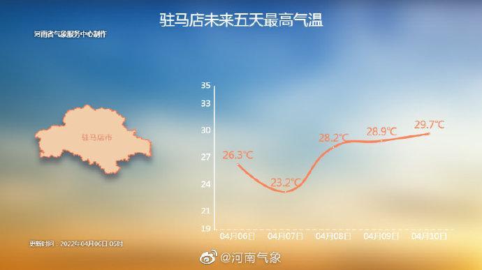 河南与山东的天气温度一样吗?河南驻马店的温度是多少-图1 河南与山东的天气温度一样吗?河南驻马店的温度是多少-图1