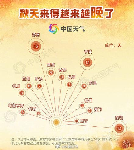 入秋的条件?气温低于多少度入秋-图2 入秋的条件?气温低于多少度入秋-图2