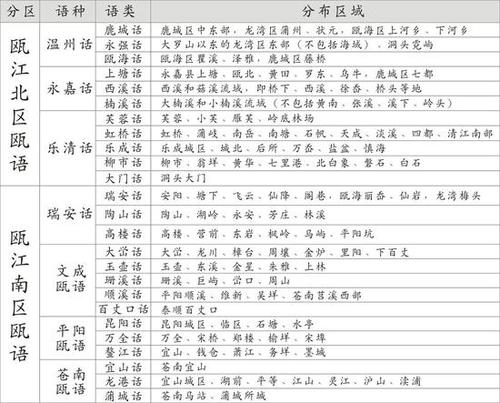 泸州为啥有闽南语?玉山文成邮政编码多少-图1 泸州为啥有闽南语?玉山文成邮政编码多少-图1