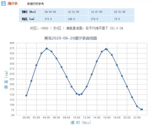 江和海相连吗?????江的温度是多少-图1 江和海相连吗?????江的温度是多少-图1