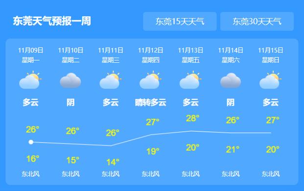 广东东莞现在天气适合穿什么衣服?东莞天气多少温度-图3 广东东莞现在天气适合穿什么衣服?东莞天气多少温度-图3