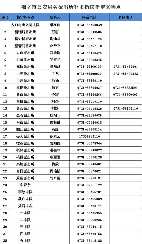 13272开头是哪个省?昌黎岛身份证号码是多少-图2 13272开头是哪个省?昌黎岛身份证号码是多少-图2
