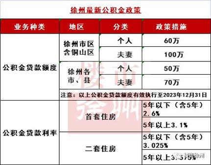 两口子在徐州月薪2万左右在徐州买房压力大吗？徐州一月消费多少-图1