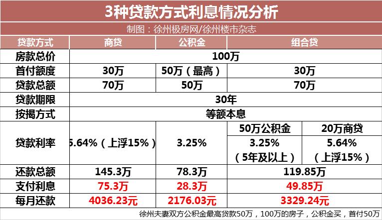 两口子在徐州月薪2万左右在徐州买房压力大吗？徐州一月消费多少-图3