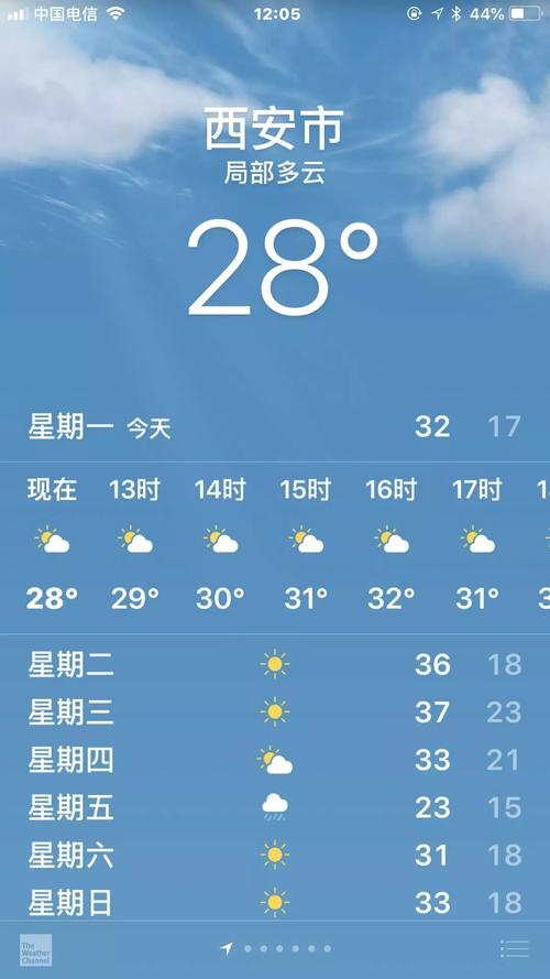 西安10月底11月初的气温大概是多少摄氏度?西安10月底气温是多少-图2 西安10月底11月初的气温大概是多少摄氏度?西安10月底气温是多少-图2