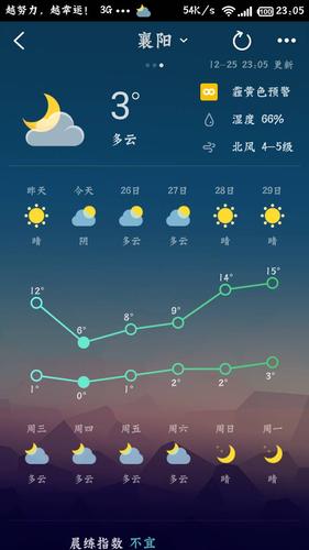 襄阳地区一年四季气温变化有什么特点?谷城天气具体多少度-图3 襄阳地区一年四季气温变化有什么特点?谷城天气具体多少度-图3