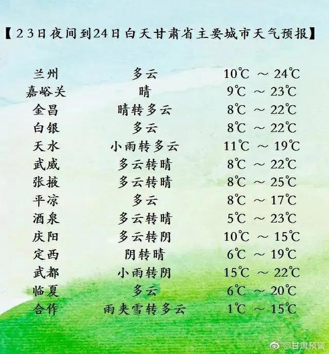 甘肃8月份的天气?河南省和甘肃省温差是多少-图1 甘肃8月份的天气?河南省和甘肃省温差是多少-图1