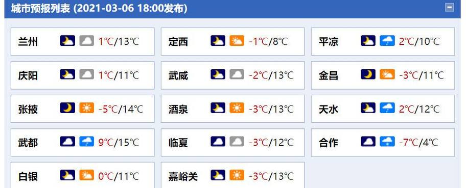 甘肃8月份的天气?河南省和甘肃省温差是多少-图3 甘肃8月份的天气?河南省和甘肃省温差是多少-图3
