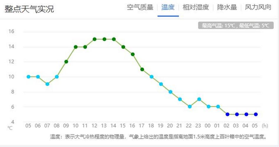 天津气候怎么样?冬天冷吗?天津气温最热多少度-图3 天津气候怎么样?冬天冷吗?天津气温最热多少度-图3