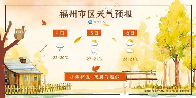 福州气候,冬天穿什么?福州秋天温度多少-图1 福州气候,冬天穿什么?福州秋天温度多少-图1