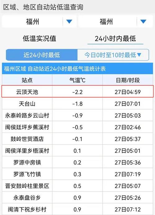 福州气候,冬天穿什么?福州秋天温度多少-图3 福州气候,冬天穿什么?福州秋天温度多少-图3