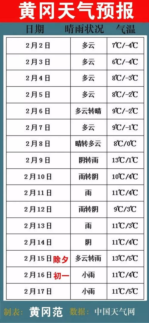 2月份温度一般是多少?2月份天气多少度-图2 2月份温度一般是多少?2月份天气多少度-图2