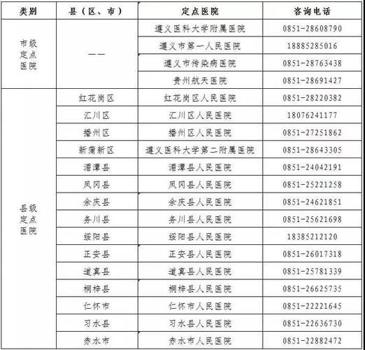 遵义赶集时间?贵州寨坝医院电话是多少-图1 遵义赶集时间?贵州寨坝医院电话是多少-图1