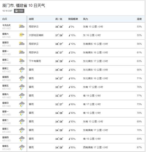 厦门1月份天气如何?厦门的天气最冷是多少度-图1 厦门1月份天气如何?厦门的天气最冷是多少度-图1
