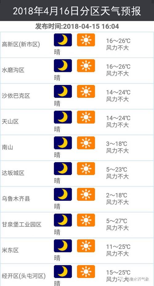 新疆最冷是多少度?新疆乌鲁木齐最冷天气多少度-图3 新疆最冷是多少度?新疆乌鲁木齐最冷天气多少度-图3
