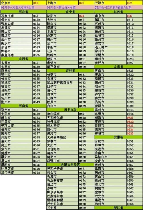 甘肃省的全部区号?天水手机区号是多少-图2 甘肃省的全部区号?天水手机区号是多少-图2