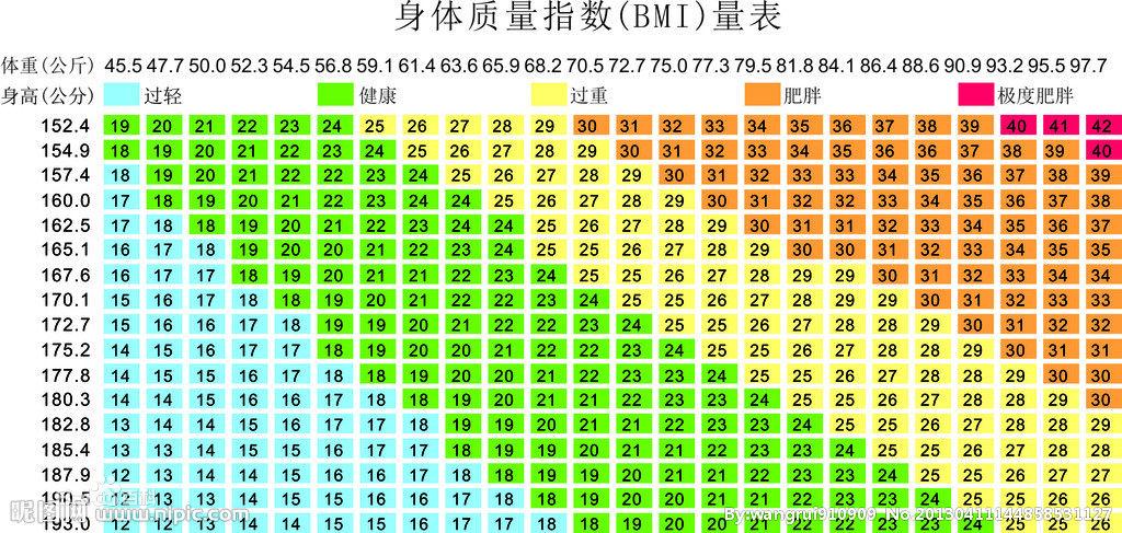 102cm 在154cm 的哪里?154高102斤体质指数是多少-图1 102cm 在154cm 的哪里?154高102斤体质指数是多少-图1
