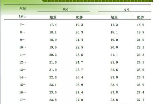 102cm 在154cm 的哪里?154高102斤体质指数是多少-图2 102cm 在154cm 的哪里?154高102斤体质指数是多少-图2