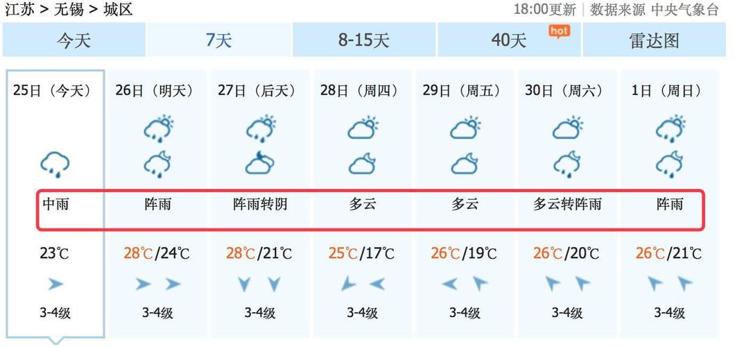 无锡气候怎么样?6月28日无锡的降雨量是多少-图2 无锡气候怎么样?6月28日无锡的降雨量是多少-图2