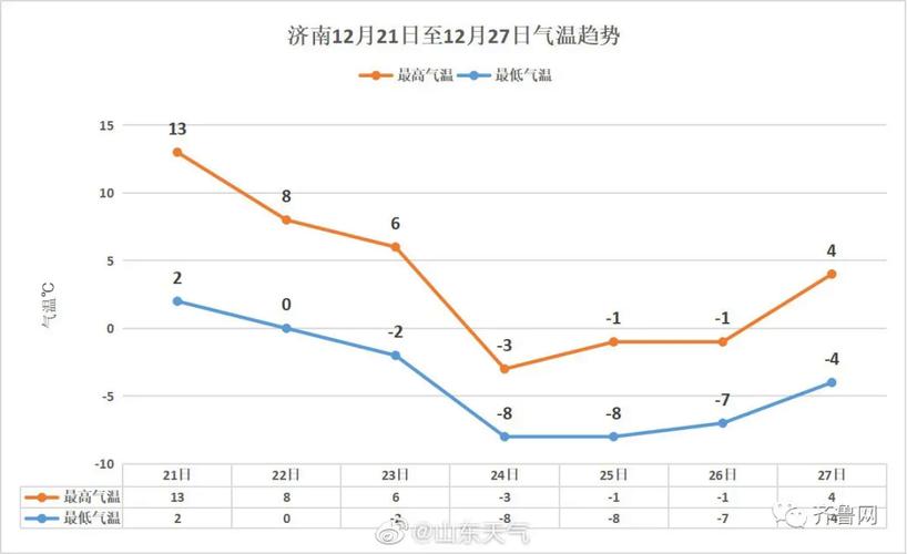山东2021春节下雪吗?淄博天气冬天最冷多少度-图2 山东2021春节下雪吗?淄博天气冬天最冷多少度-图2