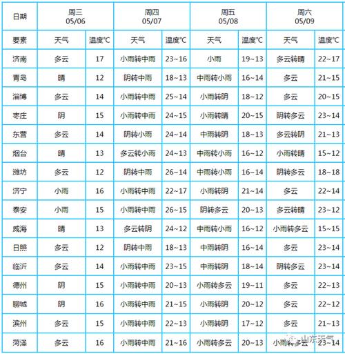 下雨多少毫米什么意思?天气预报雨量多少毫米是什么意思-图1 下雨多少毫米什么意思?天气预报雨量多少毫米是什么意思-图1