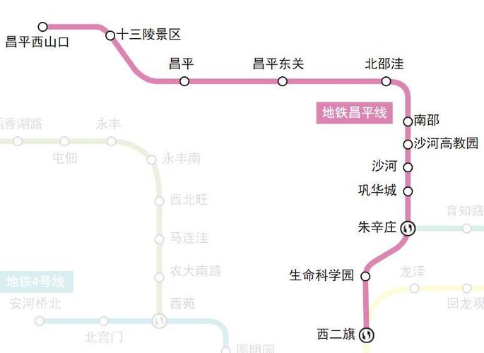 北京故宫和明十三陵在一条线?从昌平到故宫的地铁要多少钱-图3 北京故宫和明十三陵在一条线?从昌平到故宫的地铁要多少钱-图3