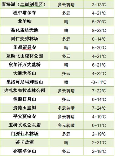 9月中旬西宁天气怎么样?西宁10月份温度多少-图3 9月中旬西宁天气怎么样?西宁10月份温度多少-图3