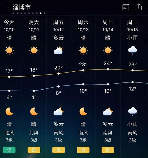 淄博夏季热不热?山东淄博冬天天气多少度-图1 淄博夏季热不热?山东淄博冬天天气多少度-图1