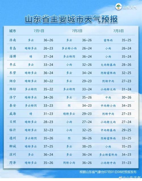 淄博夏季热不热?山东淄博冬天天气多少度-图2 淄博夏季热不热?山东淄博冬天天气多少度-图2