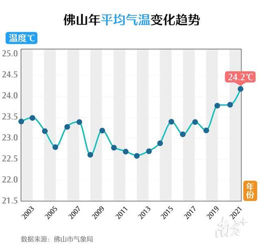 广东佛山夏天最热多少度?佛山温度最高多少度-图2 广东佛山夏天最热多少度?佛山温度最高多少度-图2