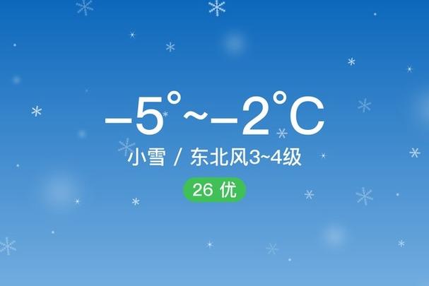 长春今天下小雪了吗?19年今天离小雪还有多少天-图1 长春今天下小雪了吗?19年今天离小雪还有多少天-图1