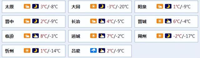 山西冬天气温多少度?现在山西多少温度多少-图1 山西冬天气温多少度?现在山西多少温度多少-图1