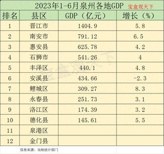 2021年福建泉州最冷多少度?福建泉州晋江多少度-图3 2021年福建泉州最冷多少度?福建泉州晋江多少度-图3