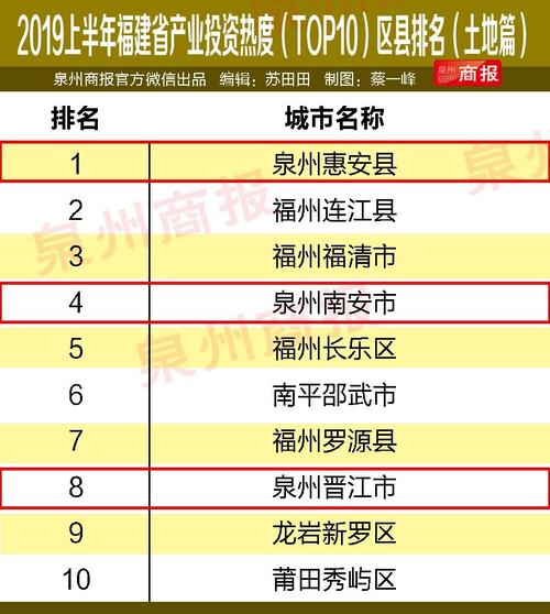 2021年福建泉州最冷多少度?福建泉州晋江多少度-图2 2021年福建泉州最冷多少度?福建泉州晋江多少度-图2