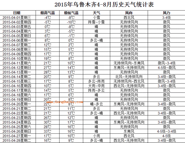 乌鲁木齐历史最低温度是多少?新疆历史最高温度是多少度-图1 乌鲁木齐历史最低温度是多少?新疆历史最高温度是多少度-图1