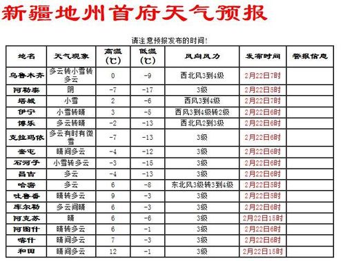 乌鲁木齐历史最低温度是多少?新疆历史最高温度是多少度-图3 乌鲁木齐历史最低温度是多少?新疆历史最高温度是多少度-图3