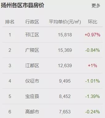 江都市是哪个省份的?高邮今天温度多少度-图2 江都市是哪个省份的?高邮今天温度多少度-图2