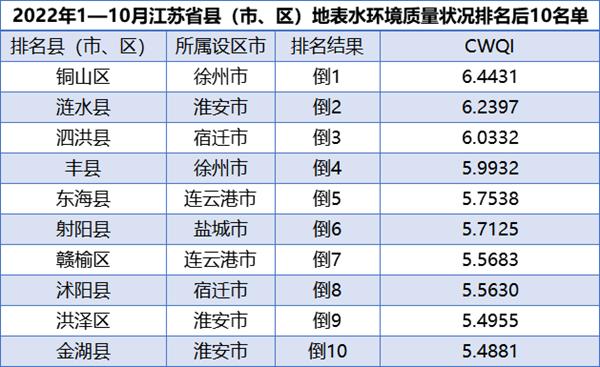 江都市是哪个省份的?高邮今天温度多少度-图3 江都市是哪个省份的?高邮今天温度多少度-图3